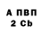 Бутират вода Facundo Fernandez
